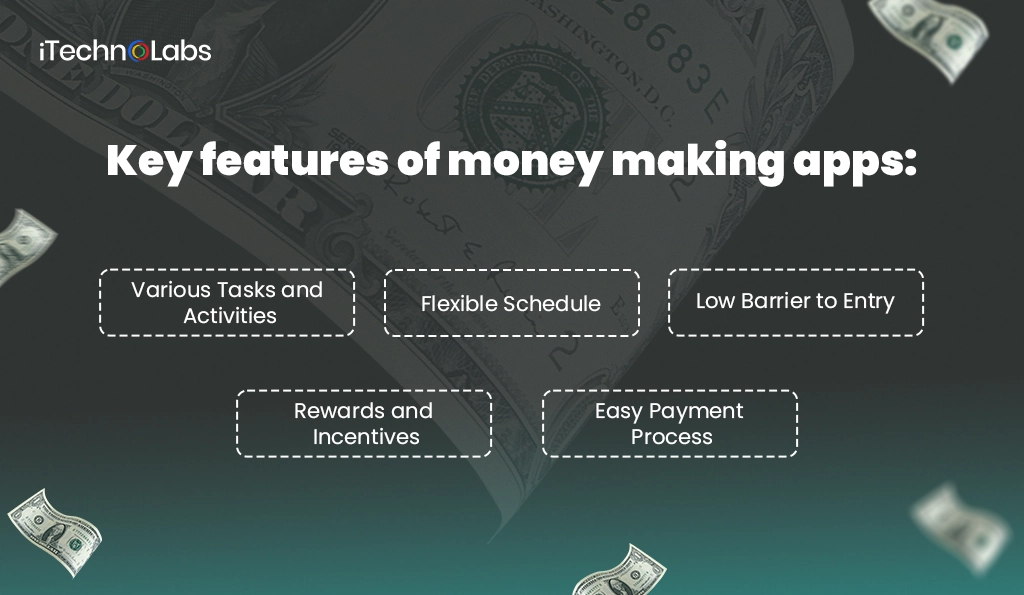 iTechnolabs-Key features of money making apps