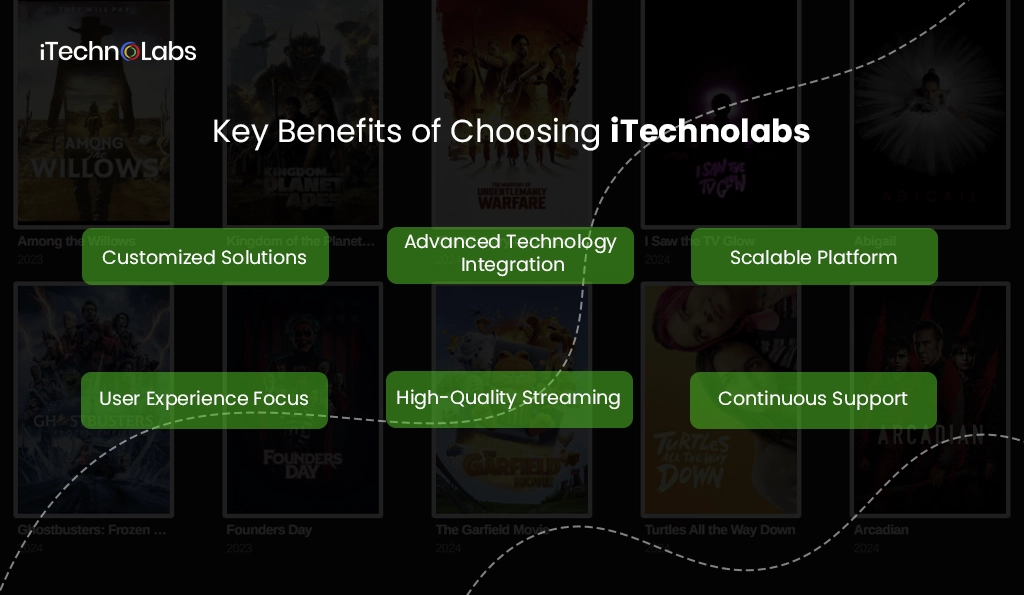 Key Benefits of Choosing iTechnolabs