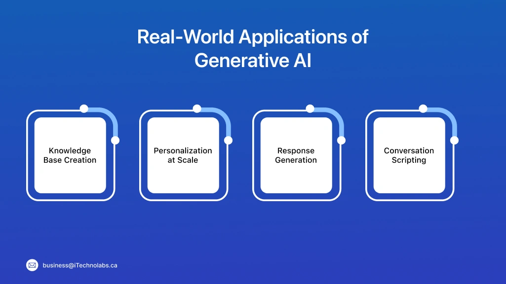 Real-World Applications of Generative AI