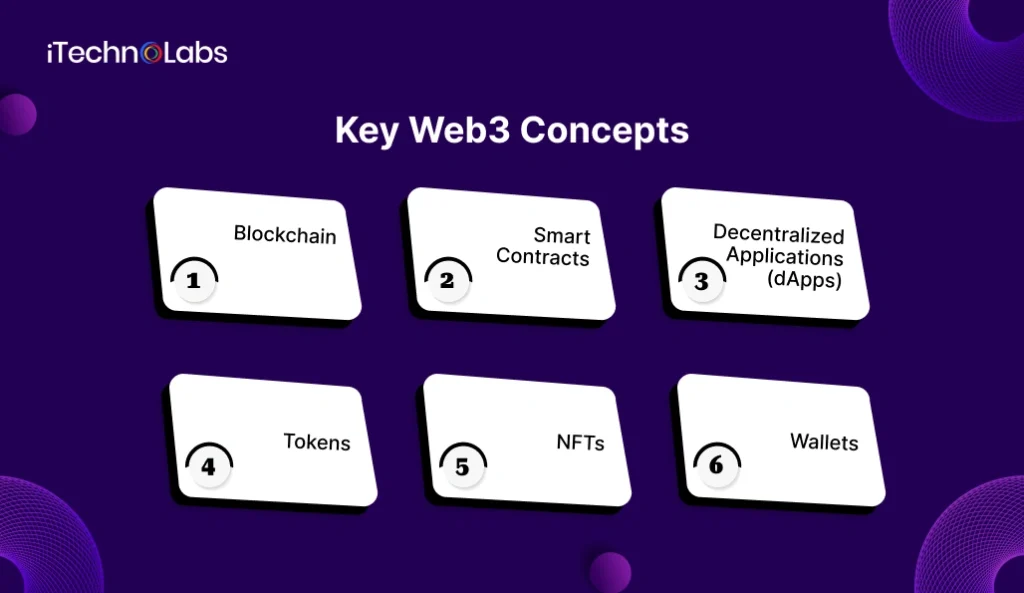 Key Web3 Concepts - iTechnolabs