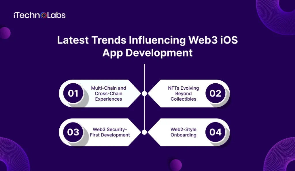 Latest Trends Influencing Web3 iOS App Development - iTechnolabs
