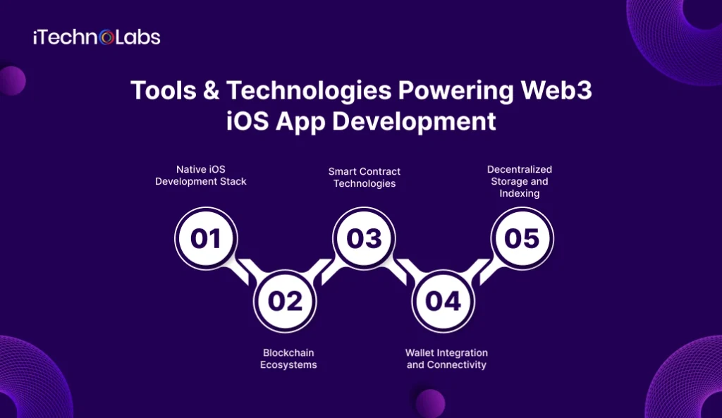 Tools & Technologies Powering Web3 iOS App Development - iTechnolabs