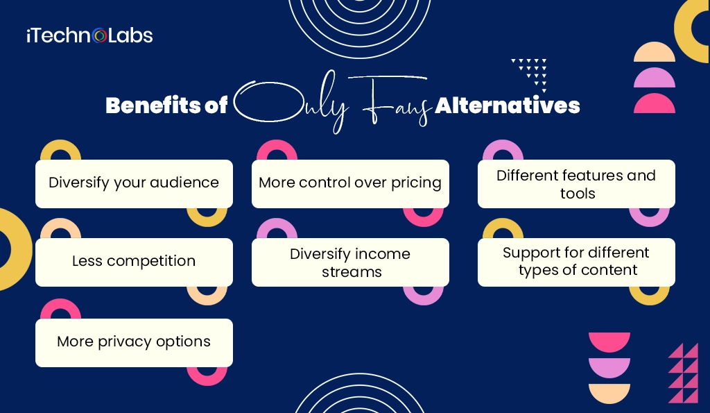 iTechnolabs-Benefits of OnlyFans Alternatives