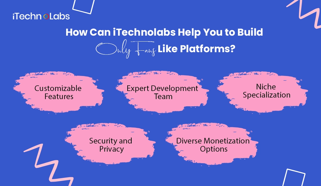 How Can iTechnolabs Help You to Build OnlyFans Like Platforms