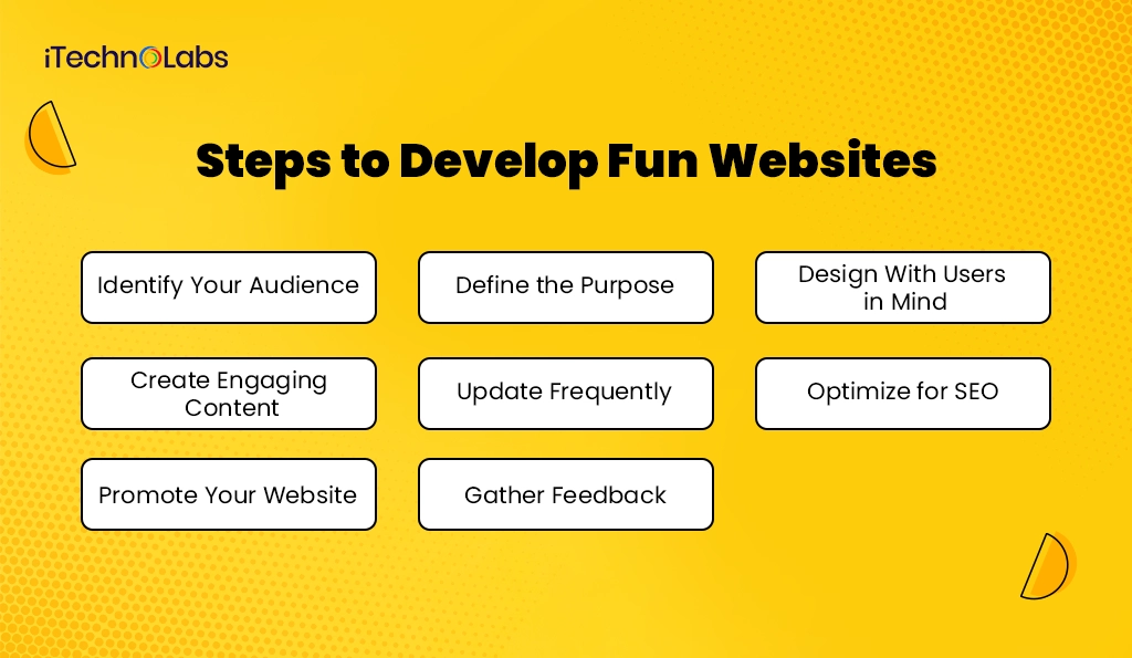 iTechnolabs-Steps to Develop Fun Websites