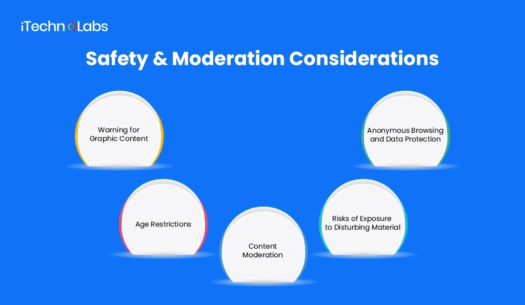Safety & Moderation Considerations - iTechnolabs