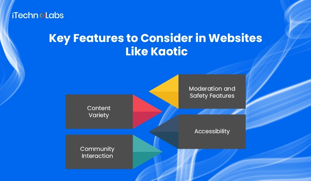 Key Features to Consider in Websites Like Kaotic - iTechnolabs