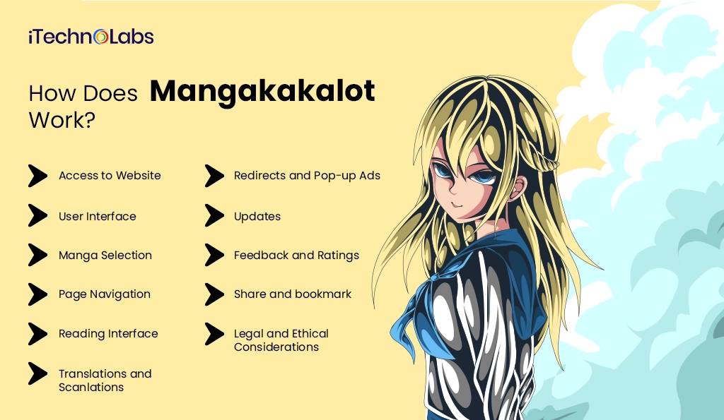 How Does Mangakakalot Work - iTechnolabs