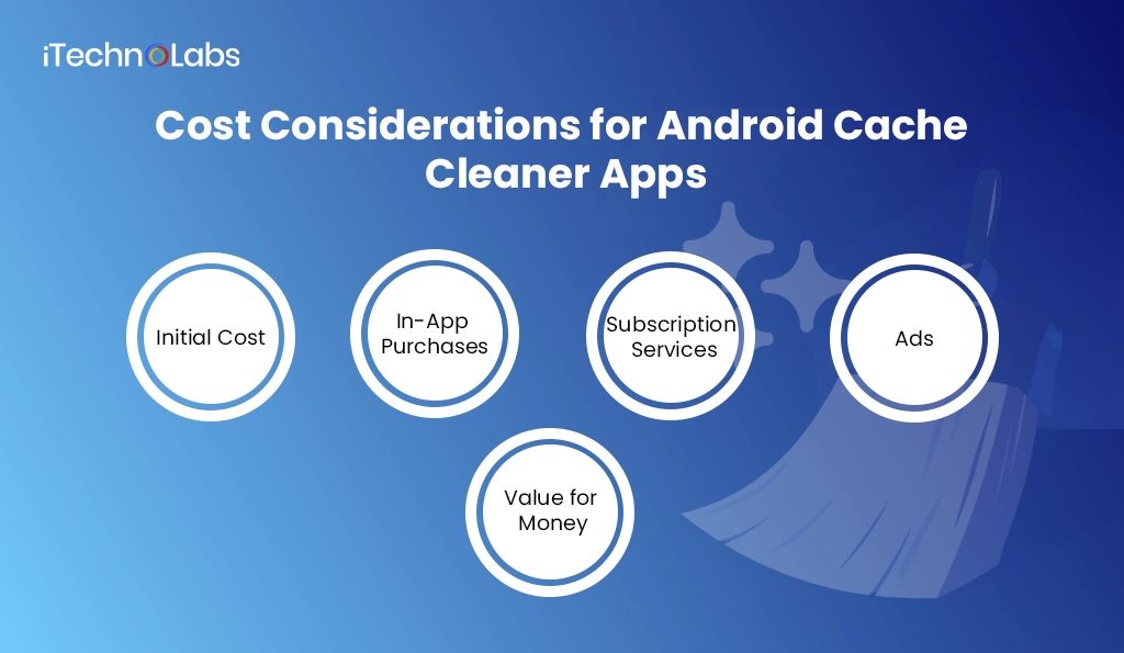 iTechnolabs-Cost Considerations for Android Cache Cleaner Apps