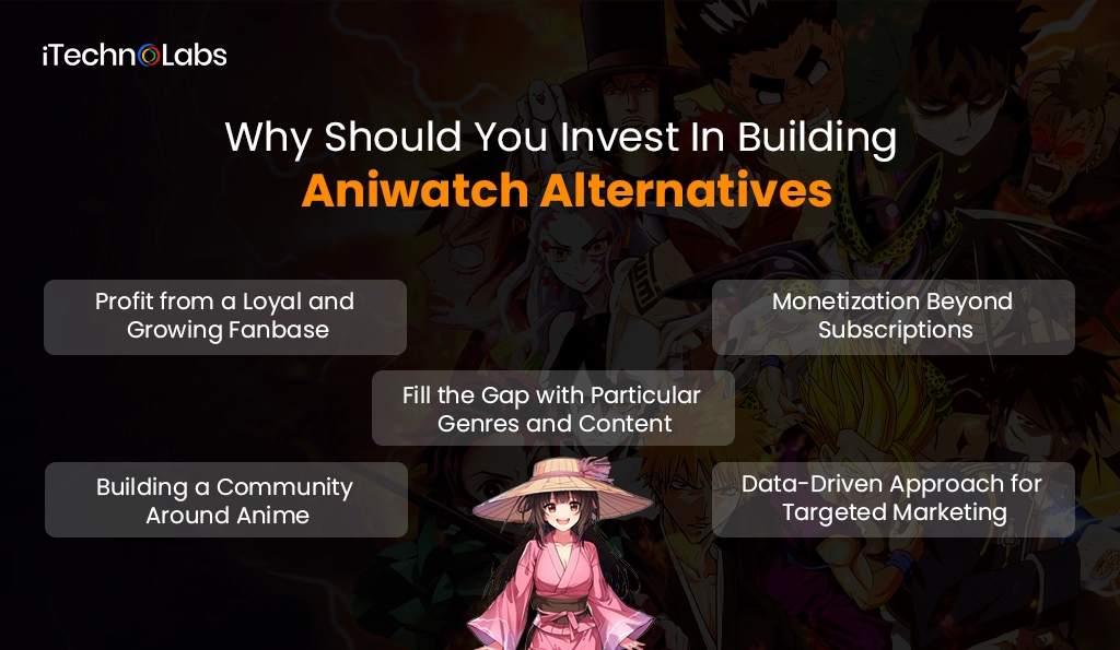 iTechnolabs-Why Should You Invest In Building Aniwatch Alternatives