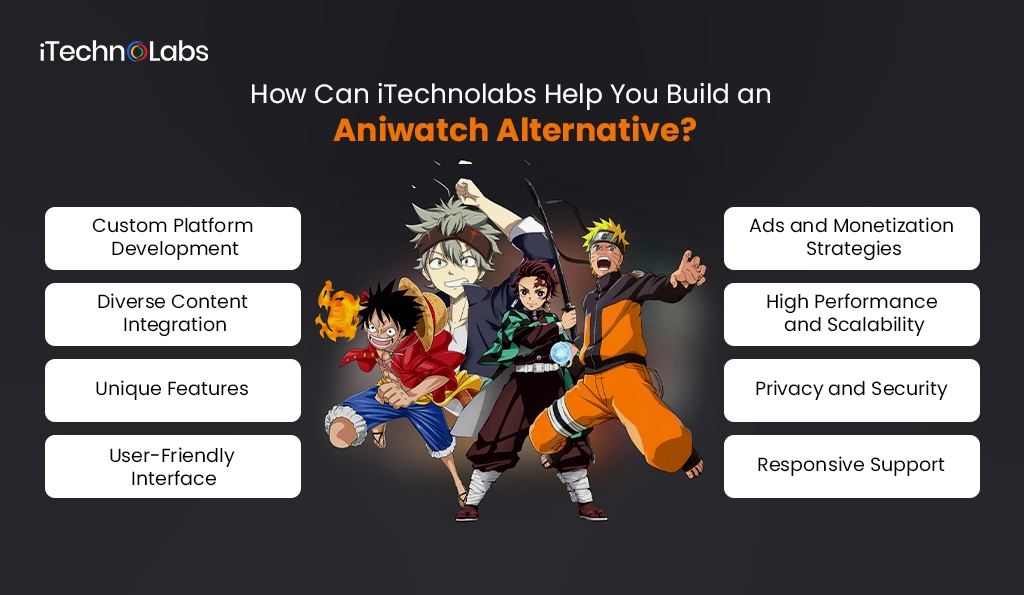 How Can iTechnolabs Help You Build an Aniwatch Alternative