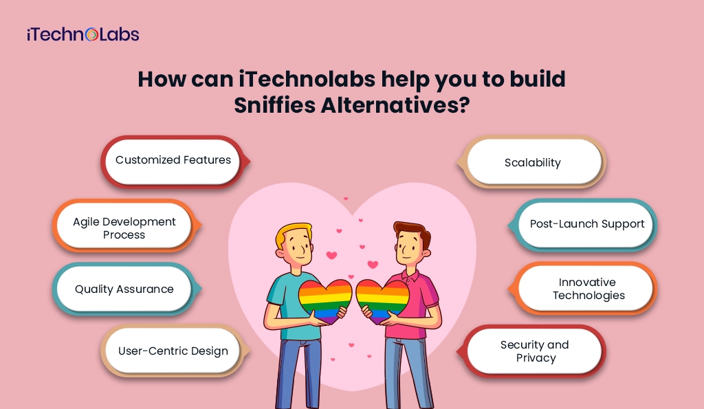 How can iTechnolabs help you to build Sniffies Alternatives