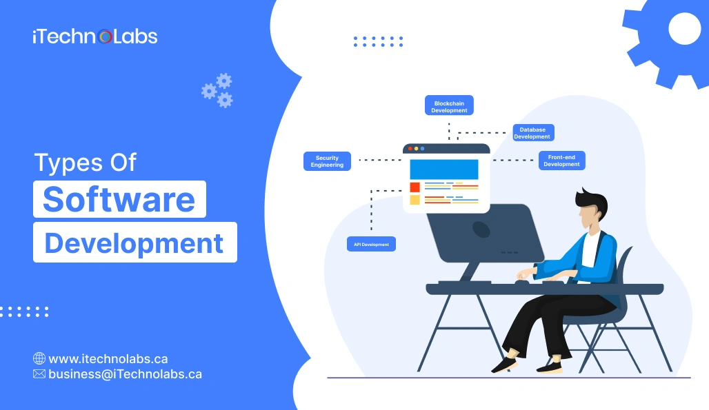 Types Of Software Development - iTechnolabs