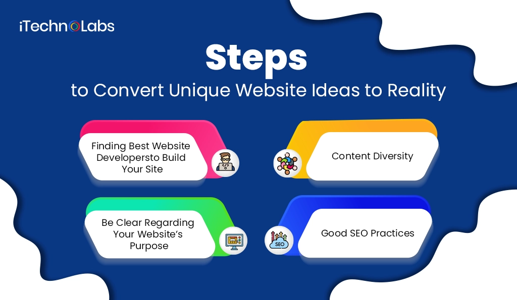 iTechnolabs-Steps to Convert Unique Website Ideas to Reality