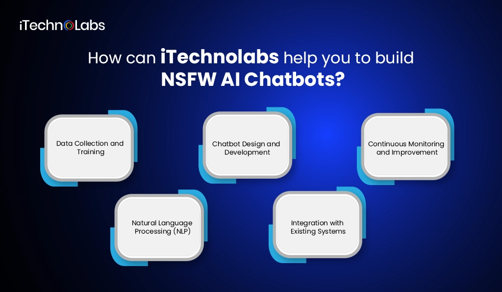 How can iTechnolabs help you to build NSFW AI Chatbots
