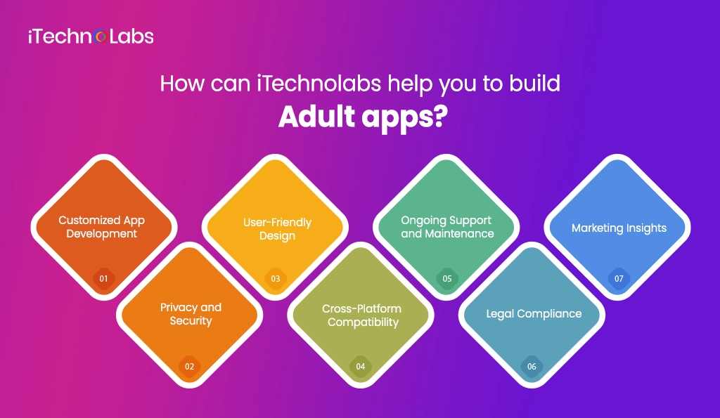 How can iTechnolabs help you to build Adult apps