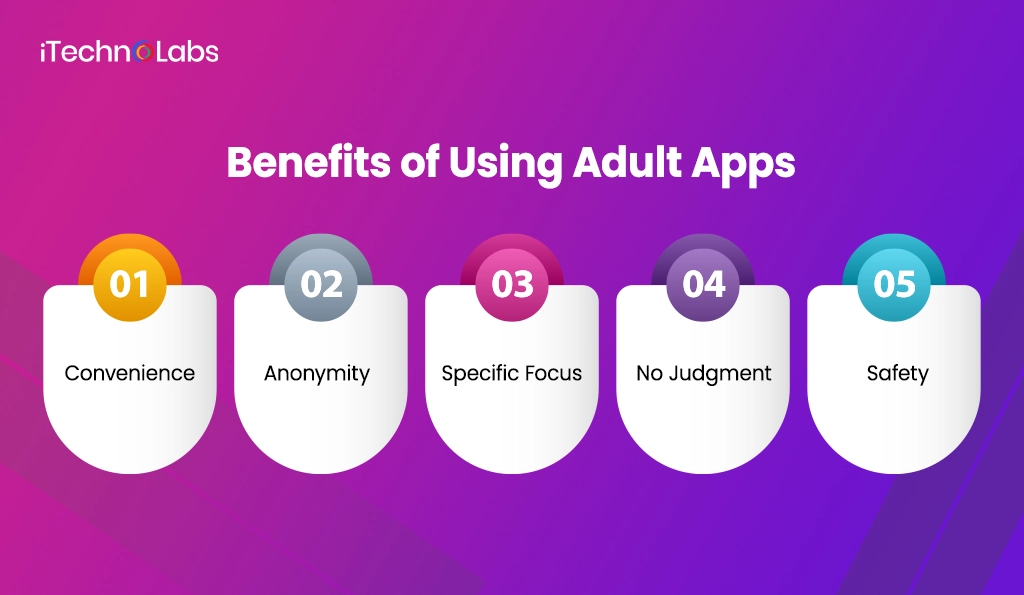 iTechnolabs-Benefits of Using Adult Apps