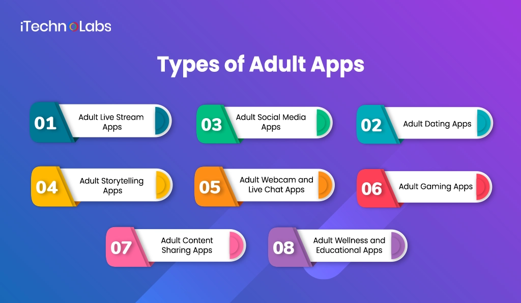 iTechnolabs-Types of Adult Apps