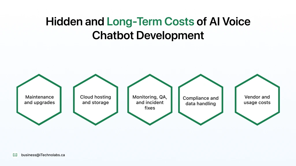 Hidden and Long-Term Costs of AI Voice Chatbot Development