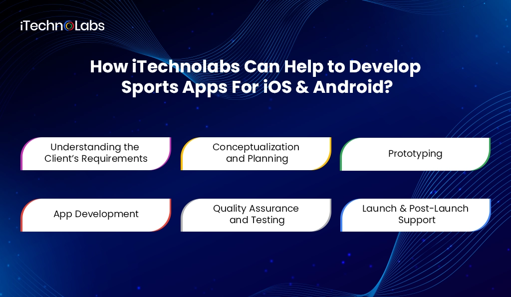 How iTechnolabs Can Help to Develop Sports Apps For iOS & Android