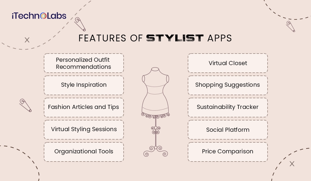 iTechnolabs-Features of Stylist Apps
