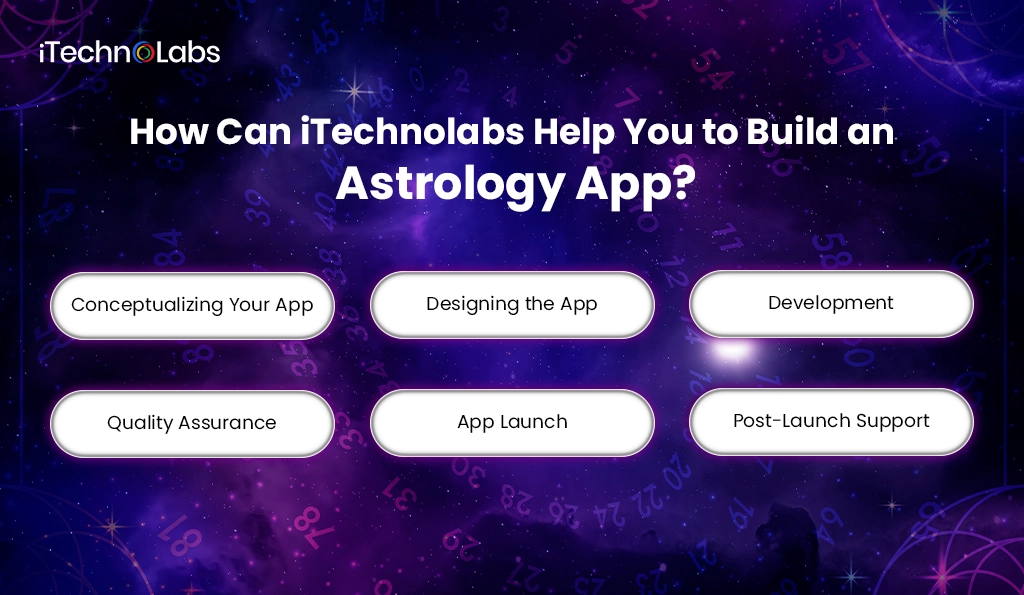 How Can iTechnolabs Help You to Build an Astrology App