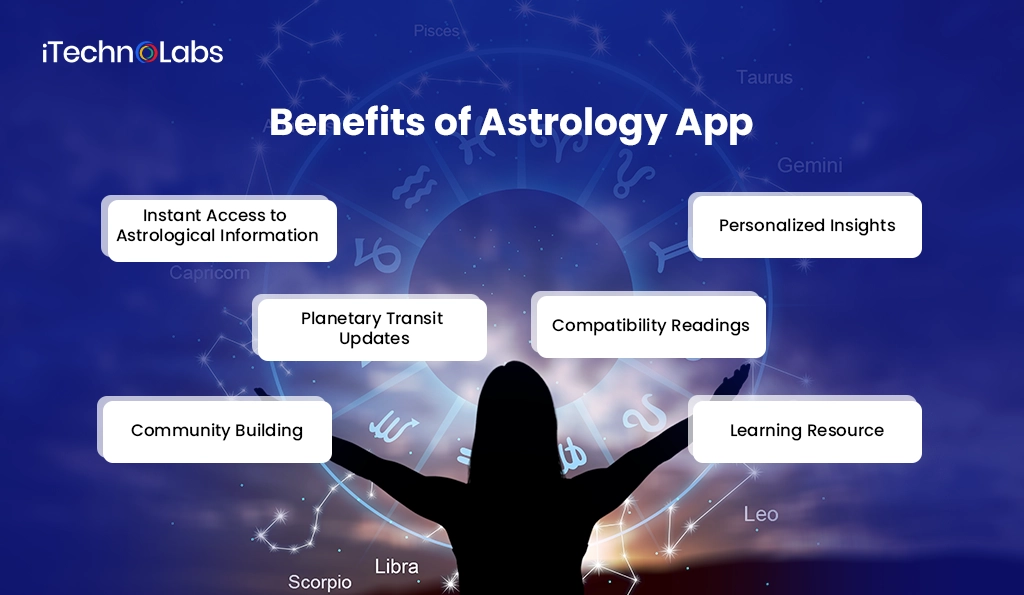 iTechnolabs-Benefits of Astrology App