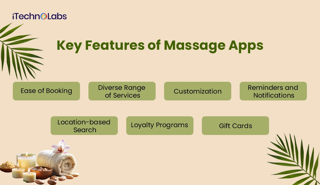iTechnolabs-Key Features of Massage Apps