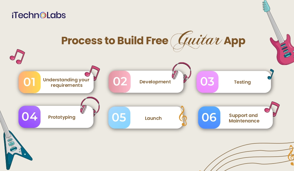 iTechnolabs-Process to Build Free Guitar App