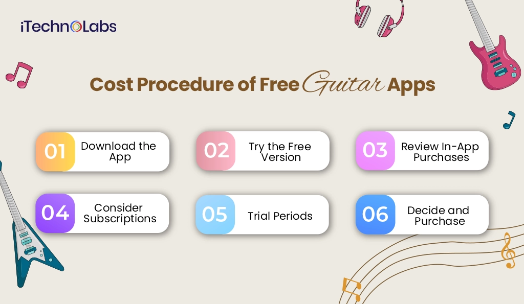 iTechnolabs-Cost Procedure of Free Guitar Apps