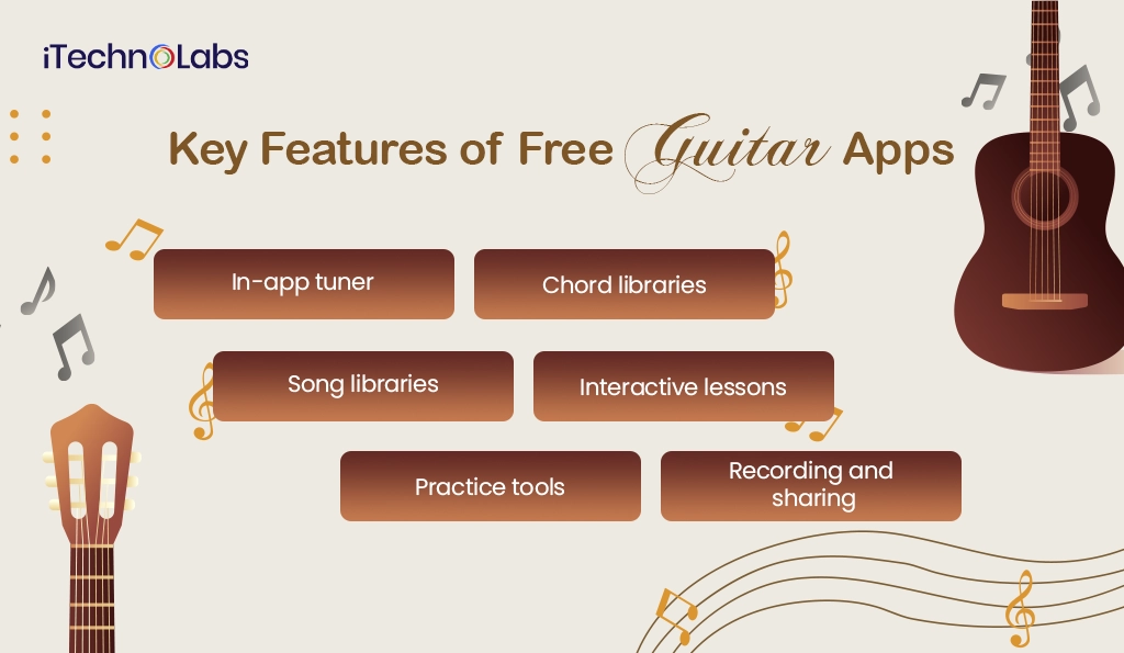 iTechnolabs-Key Features of Free Guitar Apps