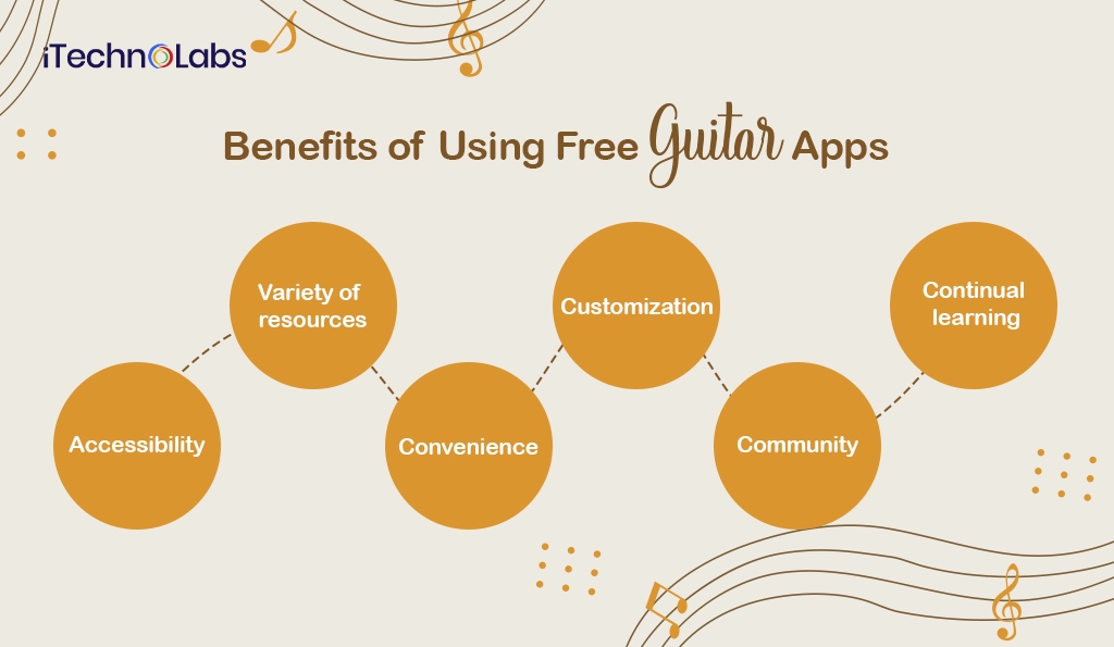 iTechnolabs-Benefits of Using Free Guitar Apps