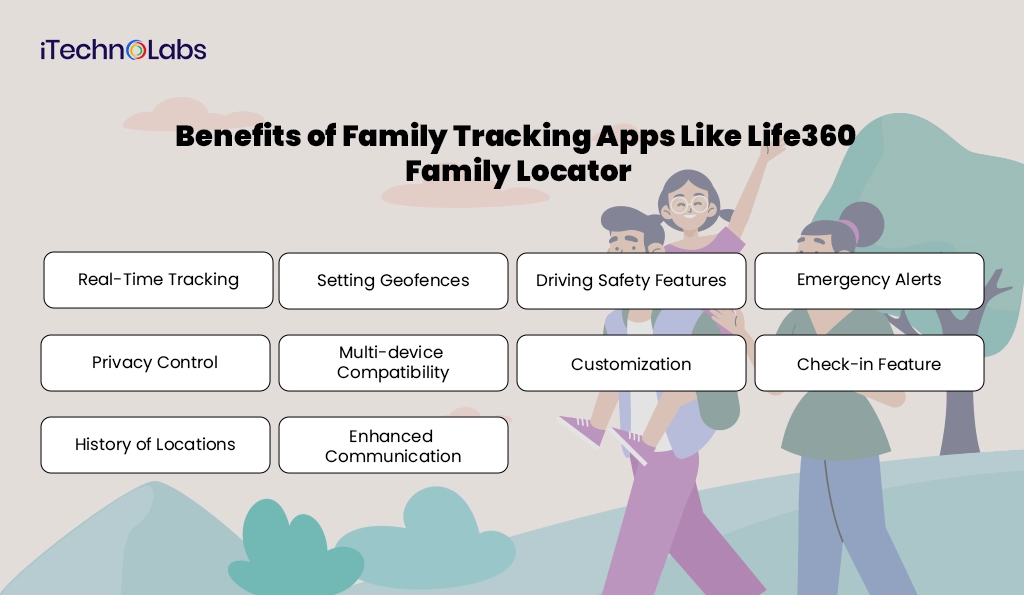 iTechnolabs-Benefits of Family Tracking Apps Like Life360 Family Locator