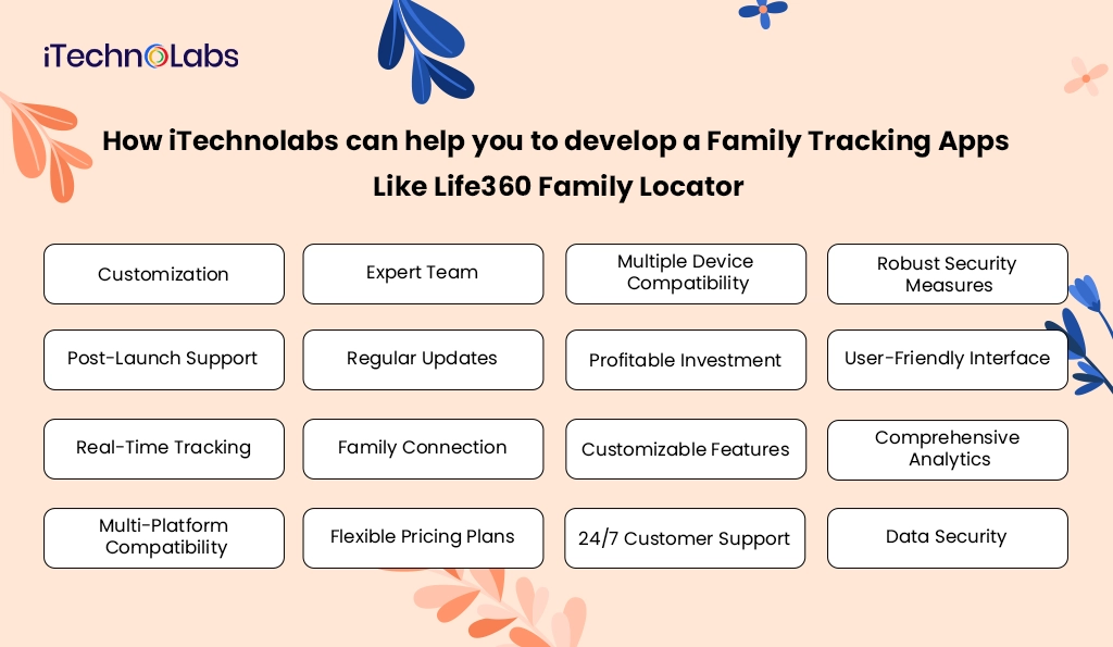 How iTechnolabs can help you to develop a Family Tracking Apps Like Life360 Family Locator