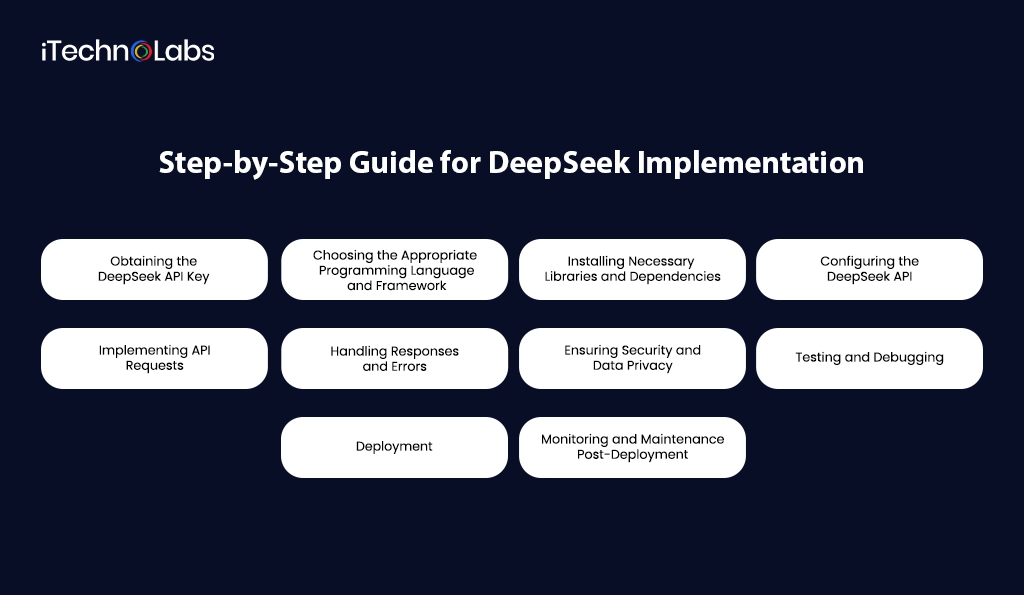 DeepSeek Implementation - iTechnolabs