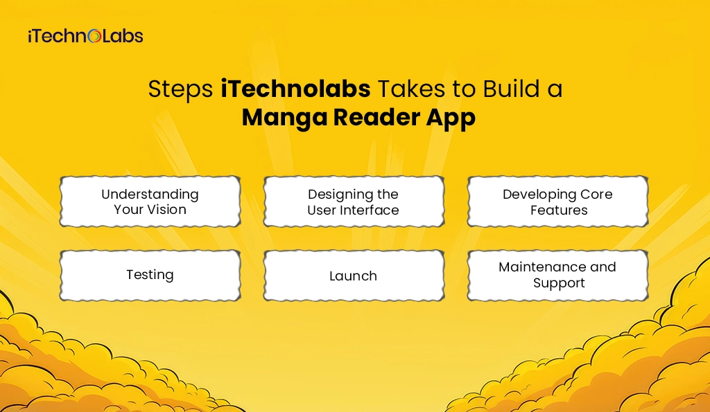 Steps iTechnolabs Takes to Build a Manga Reader App