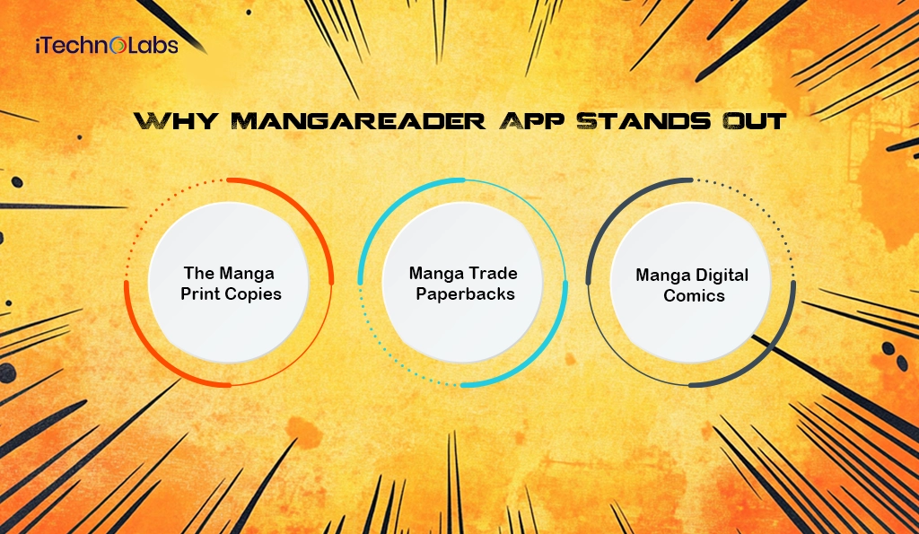 iTechnolabs-Why Mangareader App Stands Out