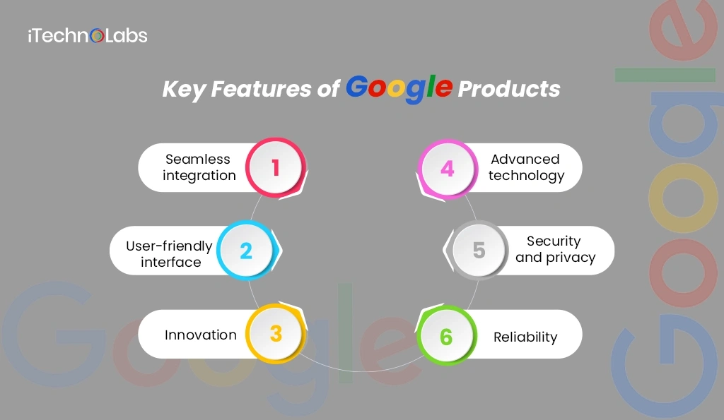 iTechnolabs-Key Features of Google Products