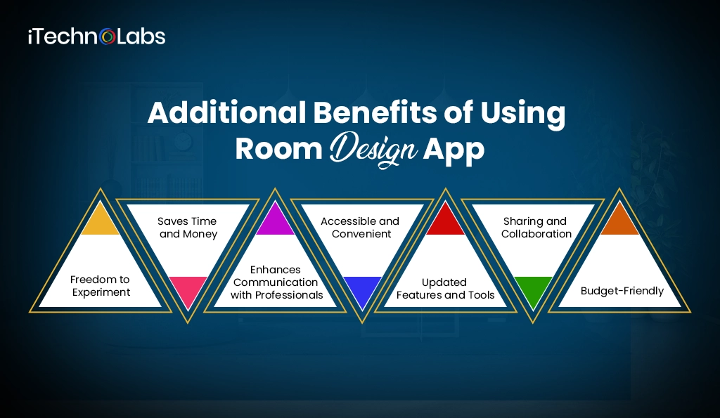 iTechnolabs-Additional Benefits of Using Room Design App