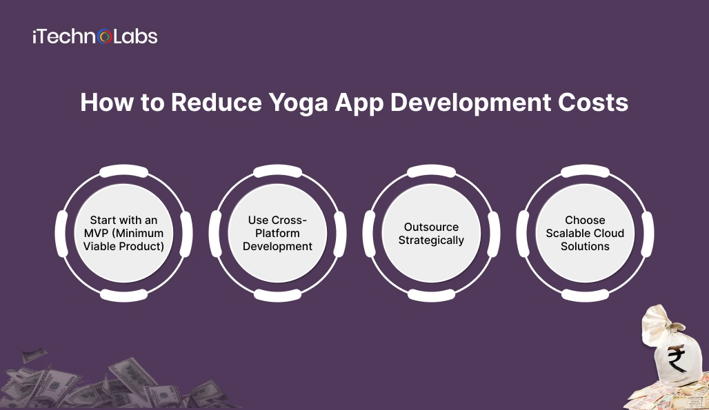 How to Reduce Yoga App Development Costs - iTechnolabs