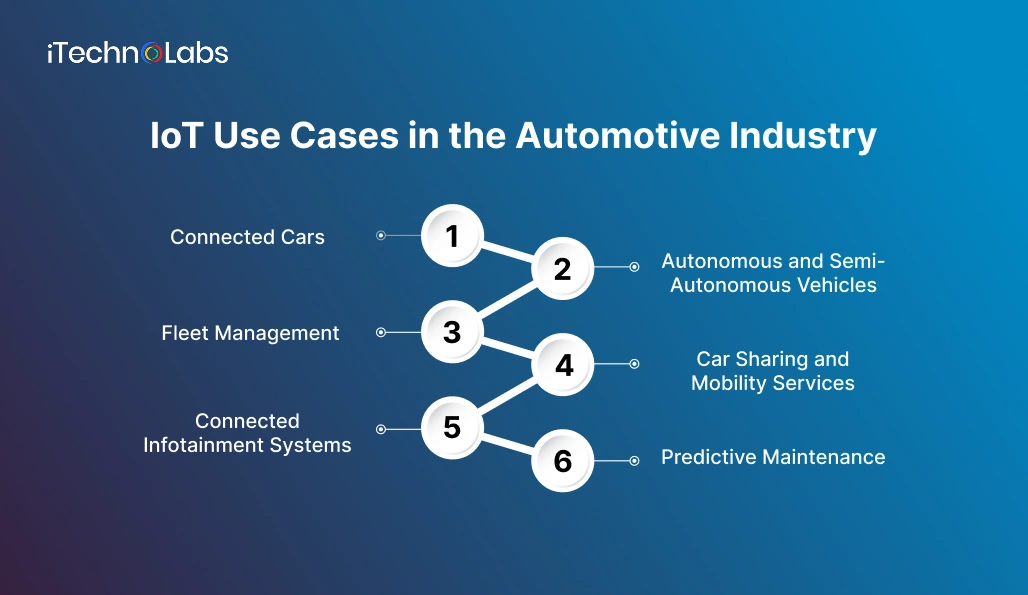 IoT Use Cases in the Automotive Industry - iTechnolabs