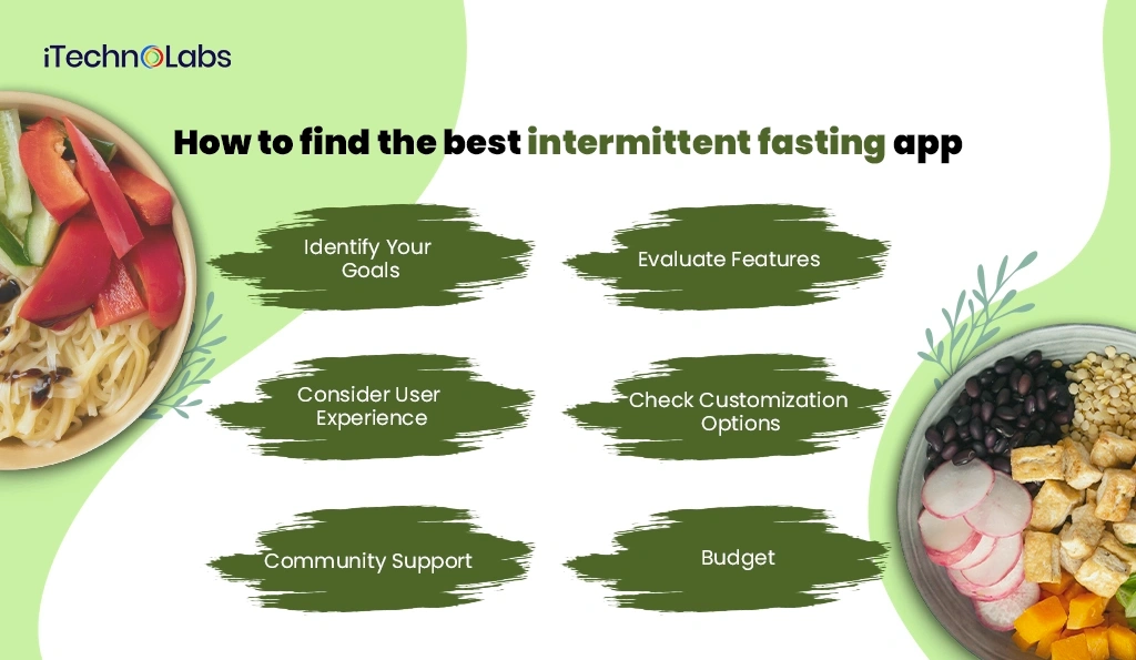 iTechnolabs-How to find the best intermittent fasting app