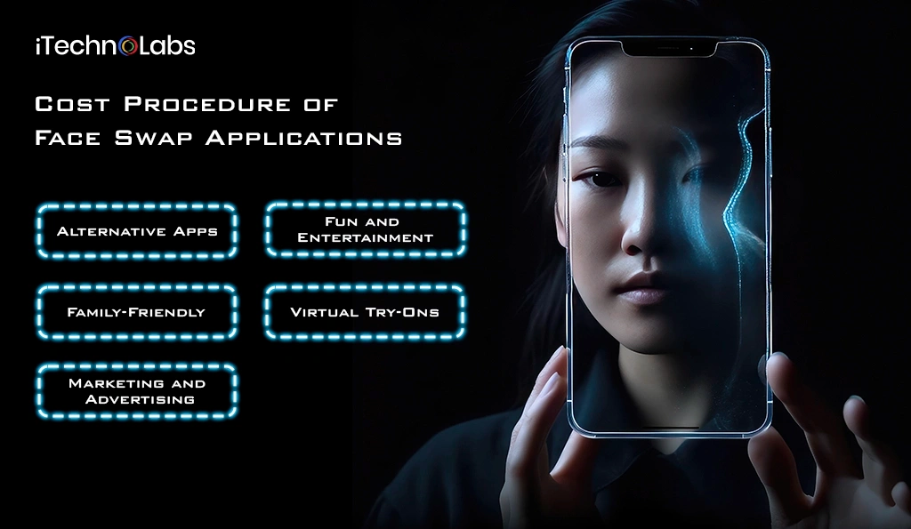 iTechnolabs-Cost Procedure of Face Swap Applications