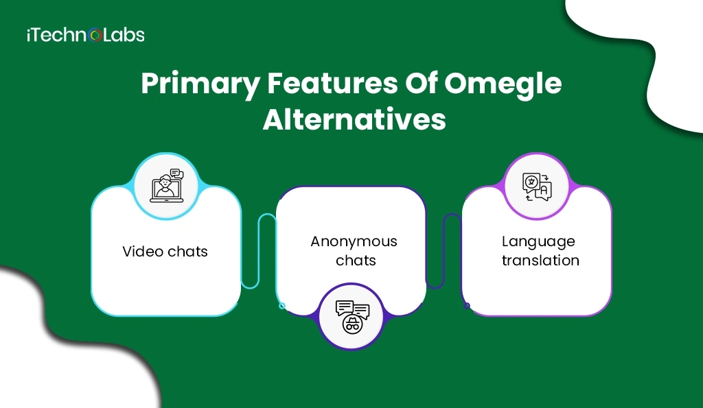 iTechnolabs-Primary Features Of Omegle Alternatives