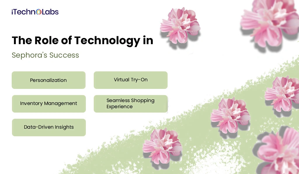 iTechnolabs-The-Role-of-Technology-in-Sephora's-Success