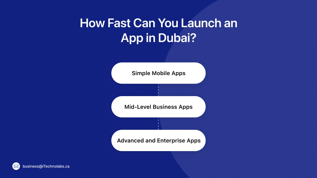 How Fast Can You Launch an App in Dubai_