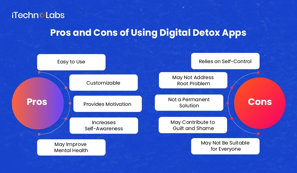 iTechnolabs-Pros and Cons of Using Digital Detox Apps