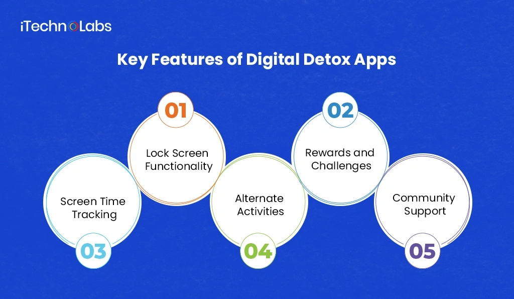 iTechnolabs-Key Features of Digital Detox Apps