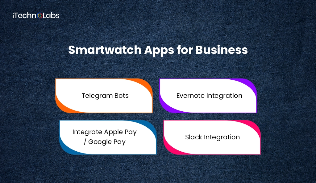 iTechnolabs-Smartwatch Apps for Business