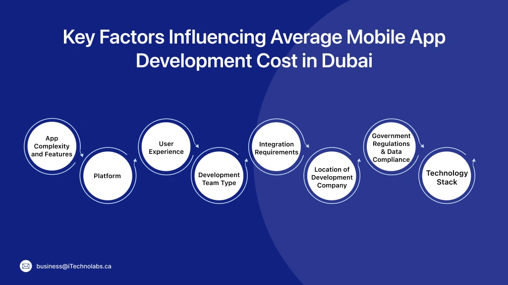 Key Factors Influencing Average